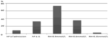 figure 28