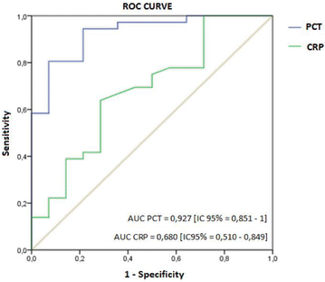 figure 30