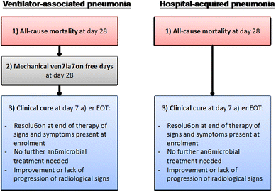 Proceedings of Réanimation 2018, the French Intensive Care Society  International Congress | Annals of Intensive Care | Full Text