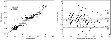 figure 28