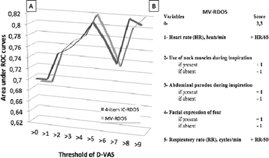 figure 29