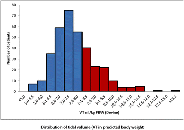 figure 45