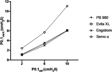 figure 46