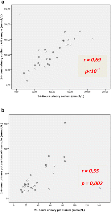 figure 58