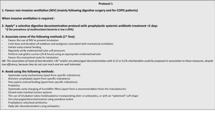 Brief summary of French guidelines for the prevention, diagnosis and  treatment of hospital-acquired pneumonia in ICU | Annals of Intensive Care  | Full Text