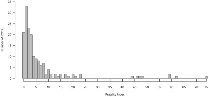 figure cv