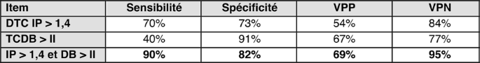 figure db