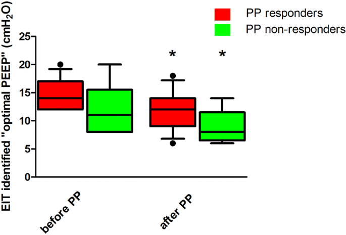 figure fp