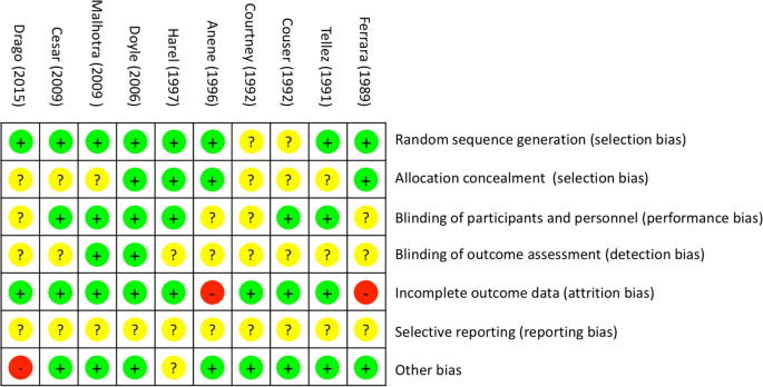 Effectiveness of corticosteroids for post-extubation stridor and extubation  failure in pediatric patients: a systematic review and meta-analysis |  Annals of Intensive Care | Full Text