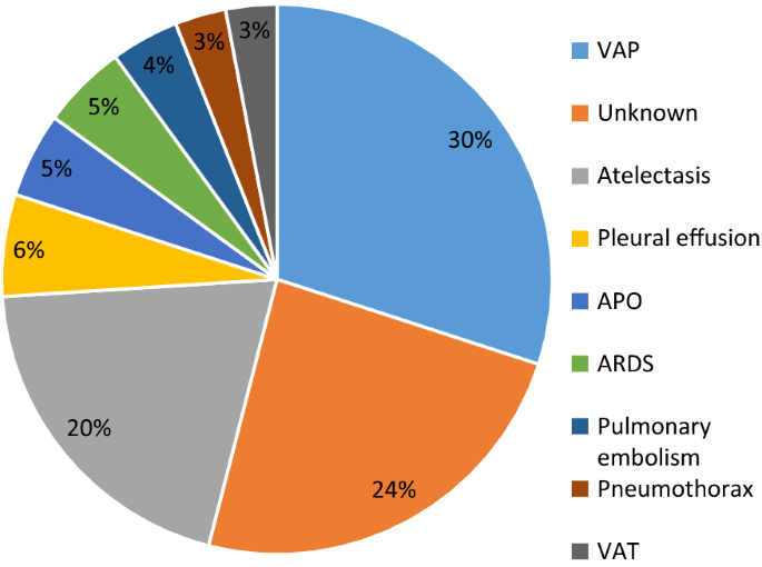 Accuracy of ventilator-associated events for the diagnosis of  ventilator-associated lower respiratory tract infections | Annals of  Intensive Care | Full Text