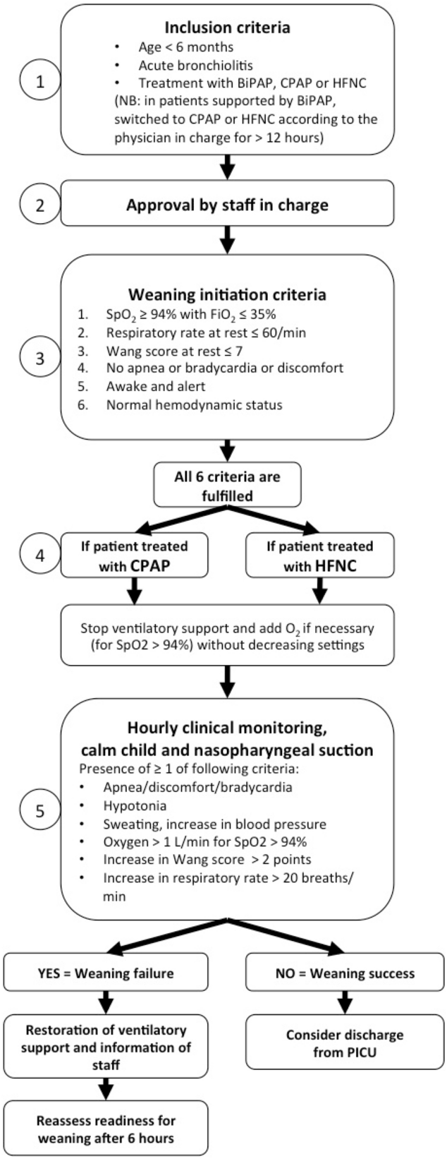 Proceedings of Reanimation 2021, the French Intensive Care Society  International Congress | Annals of Intensive Care | Full Text