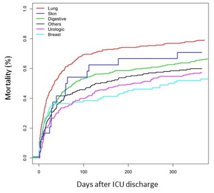 Proceedings of Reanimation 2021, the French Intensive Care Society  International Congress