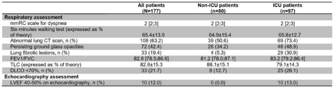 Proceedings of Reanimation 2021, the French Intensive Care Society