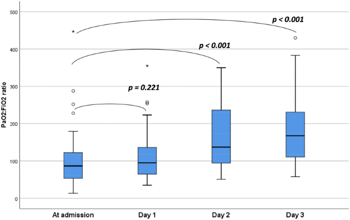 Proceedings of Reanimation 2021, the French Intensive Care Society  International Congress