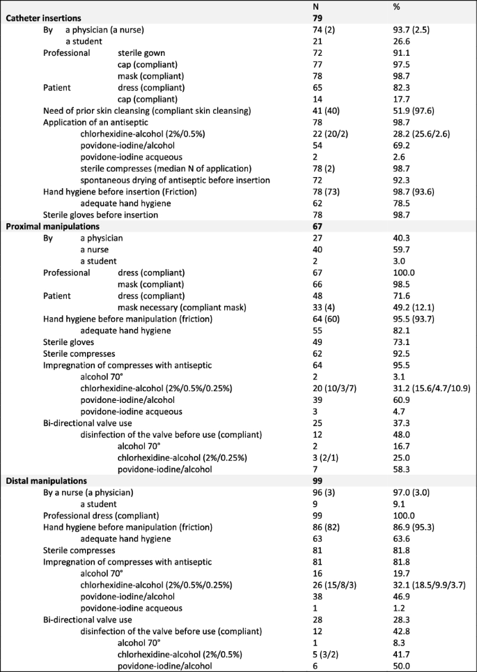 Proceedings of Reanimation 2021, the French Intensive Care Society