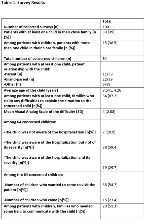 Proceedings of Reanimation 2021, the French Intensive Care Society