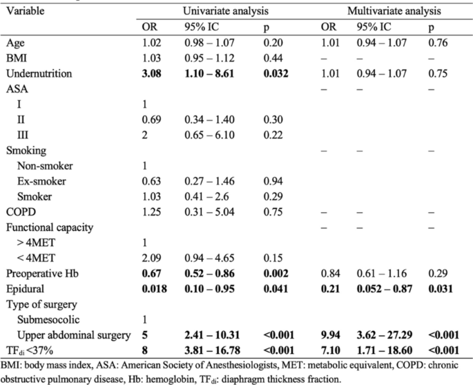 Proceedings of Reanimation 2021, the French Intensive Care Society  International Congress | Annals of Intensive Care | Full Text