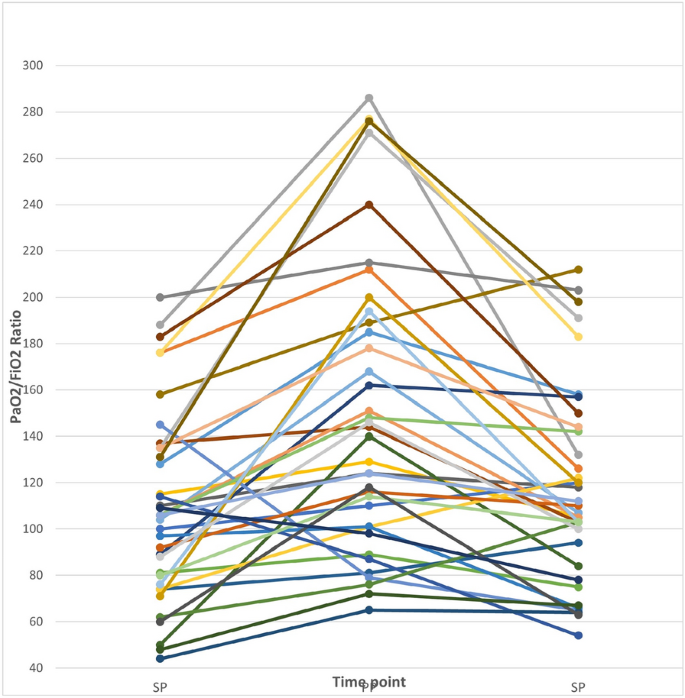 Proceedings of Reanimation 2021, the French Intensive Care Society  International Congress