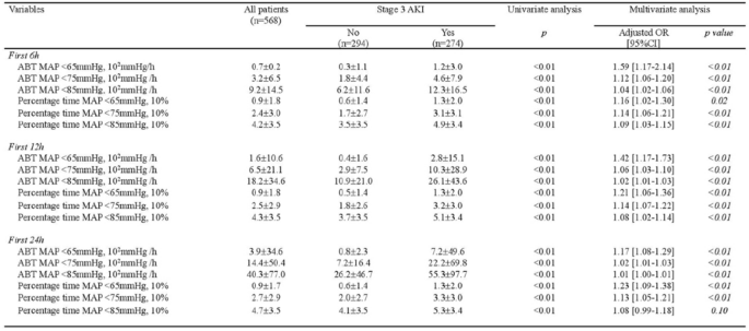 Proceedings of Reanimation 2021, the French Intensive Care Society