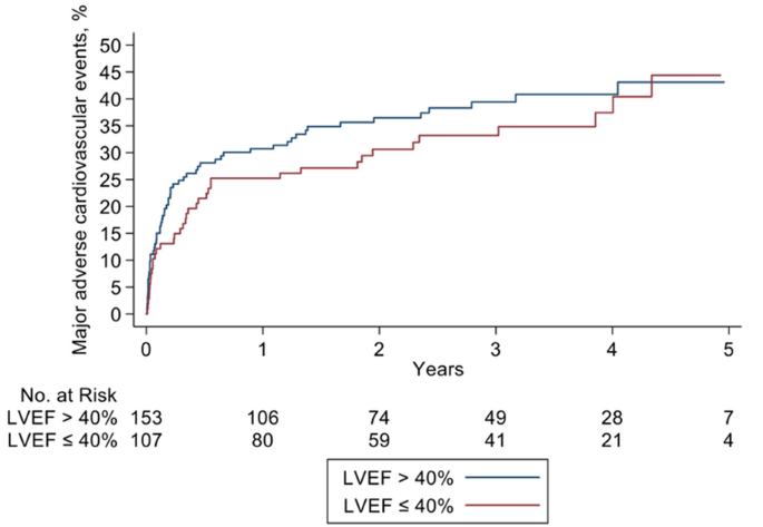 Proceedings of Reanimation 2021, the French Intensive Care Society