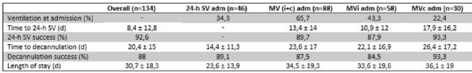 figure dl