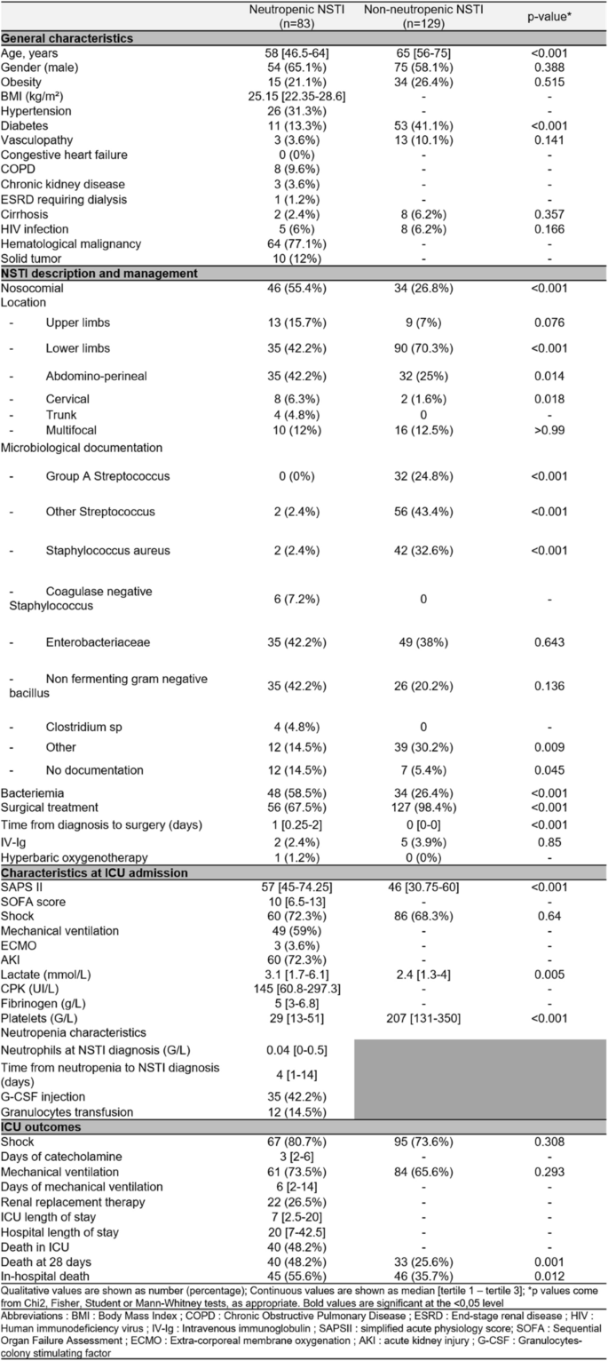 Proceedings of Reanimation 2021, the French Intensive Care Society