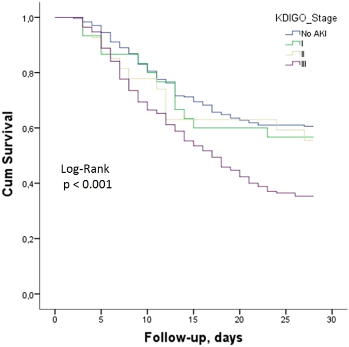 Proceedings of Reanimation 2023, the French Intensive Care Society  International Congress | Annals of Intensive Care | Full Text