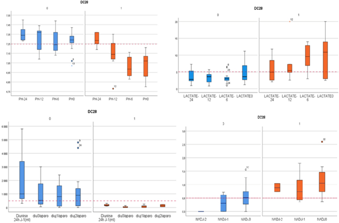 Proceedings of Reanimation 2021, the French Intensive Care Society