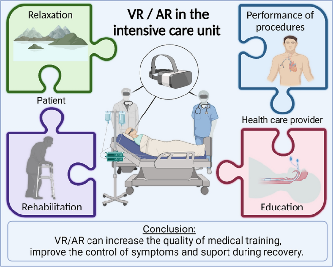 virtual reality in medical field research paper