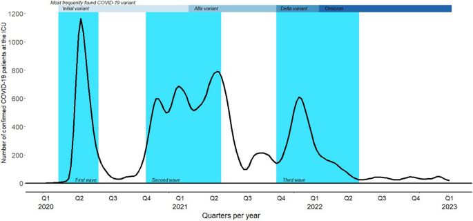 Impact of COVID-19 on Dutch Politics