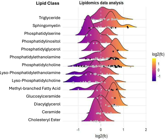 Lipidomic signatures of ventilator-associated pneumonia in COVID-19 ARDS patients: a new frontier for diagnostic biomarkers | Annals of Intensive Care | Springer Nature Link Lipidomic signatures of ventilator-associated pneumonia in COVID-19 ARDS patients: a new frontier for diagnostic biomarkers | Annals of Intensive Care | Springer Nature Link