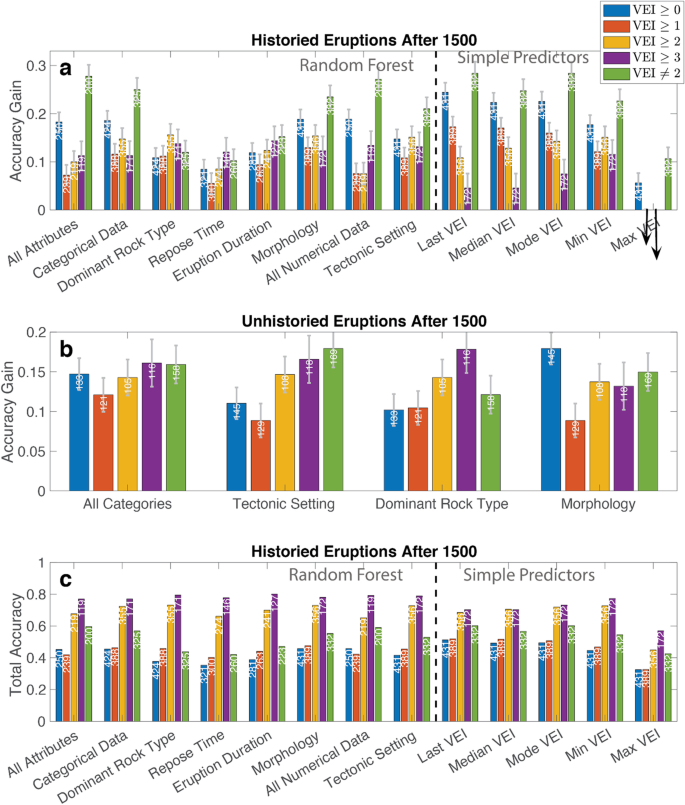 How Big Will The Next Eruption Be Journal Of Applied Volcanology Full Text How Big Will The Next Eruption Be Journal Of Applied Volcanology Full Text