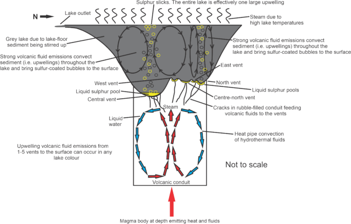 figure 16