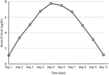 figure 19