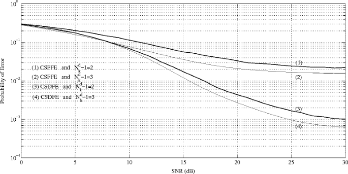 figure 26