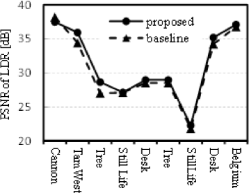 figure 15