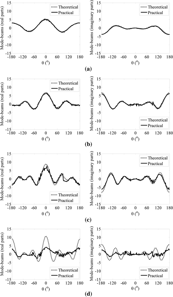 figure 18