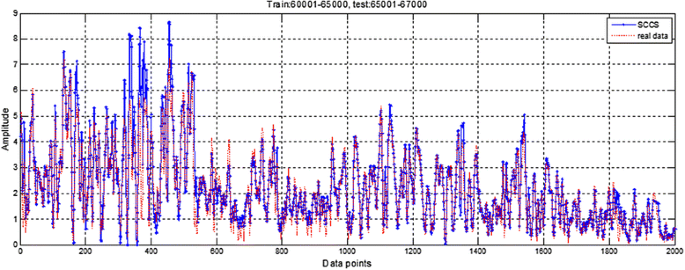 figure 15