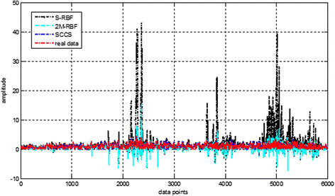 figure 17