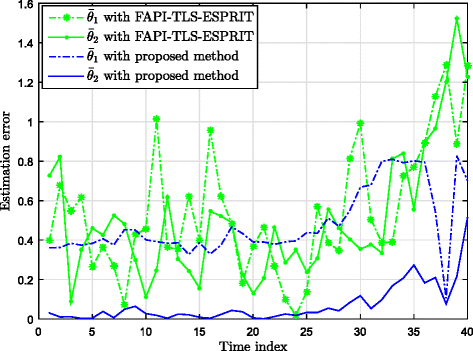 figure 17