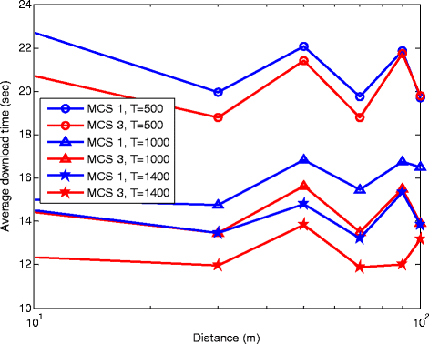 figure 18