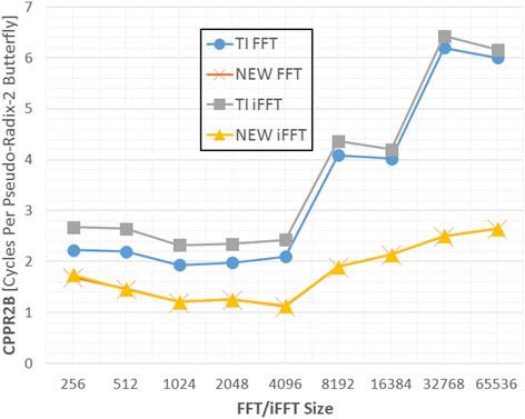 figure 17