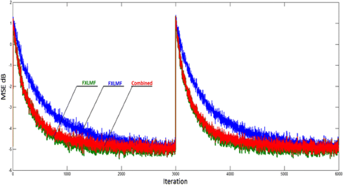 figure 17