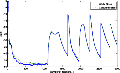 figure 19