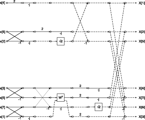 figure 21