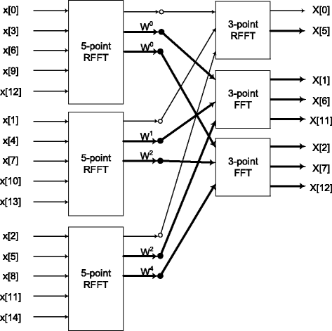 figure 30