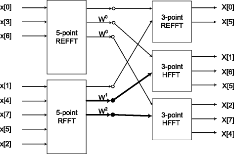 figure 32