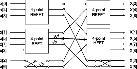 figure 38