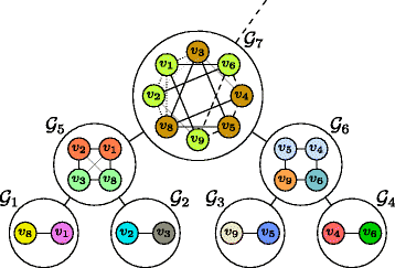 figure 15