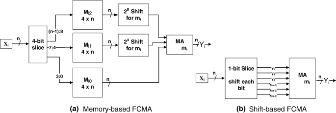 figure 8